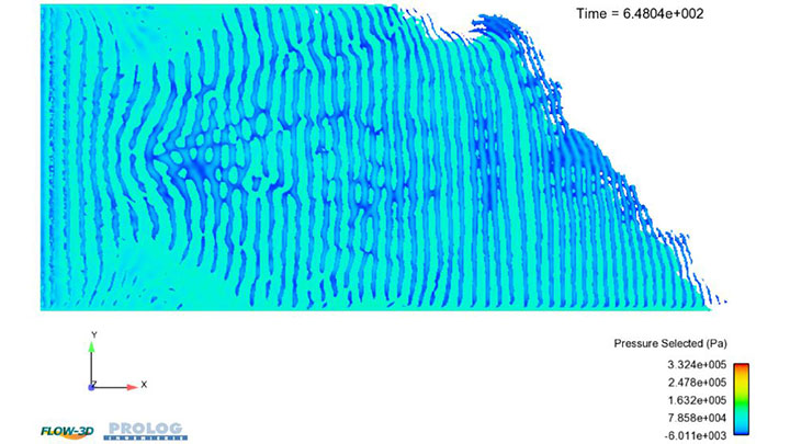 Modélisation 3D de la houle et le déferlement de vagues