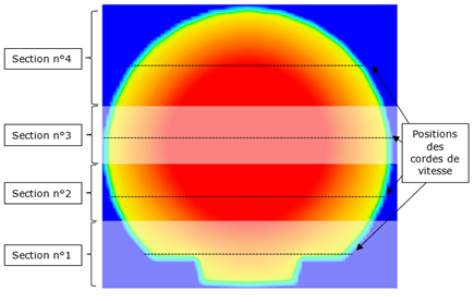 Modélisations 3D de l’écoulement dans une section (DN 2,5 m) de mesure de débit par cordes de vitesses
